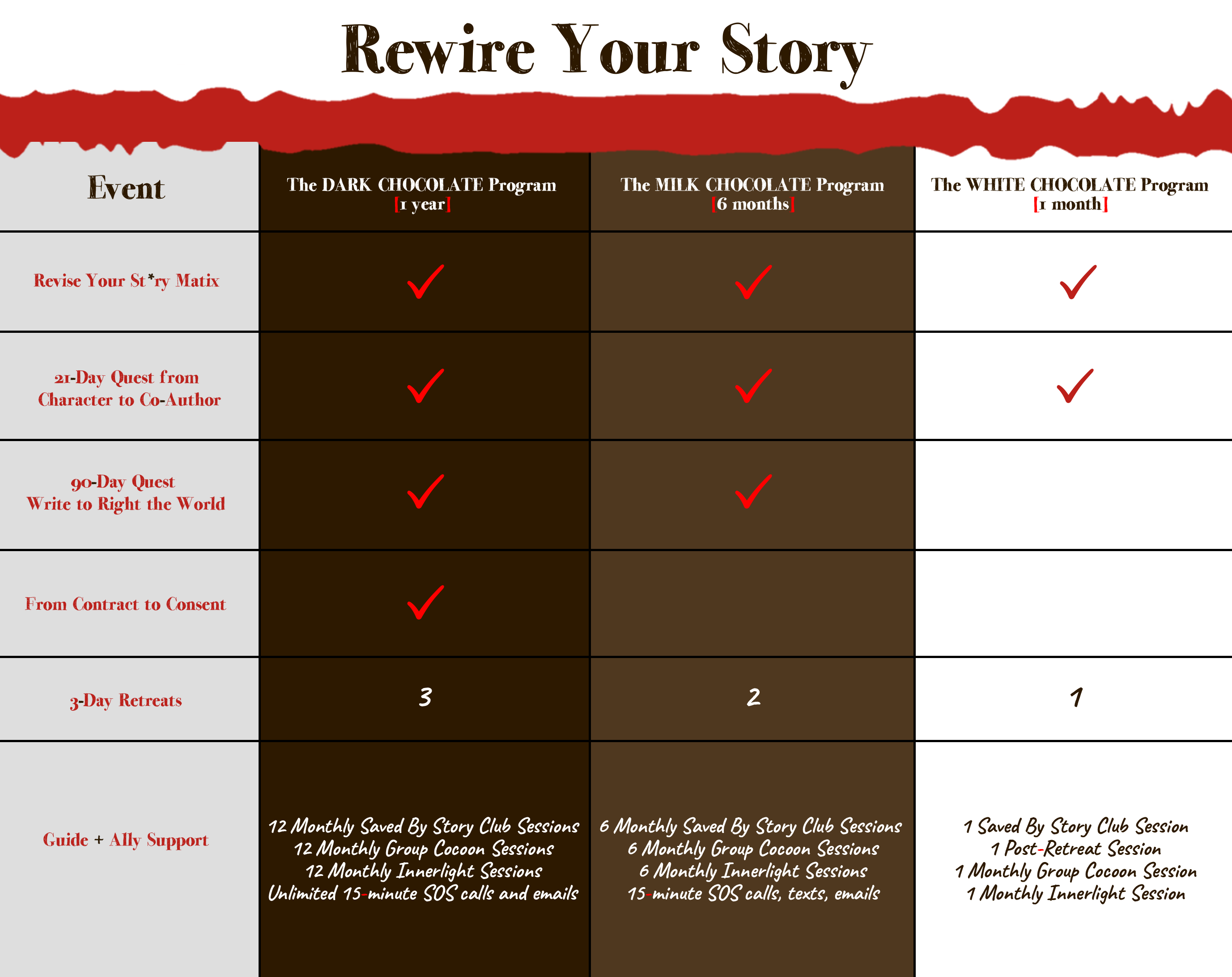 Rewire Your Story Grid